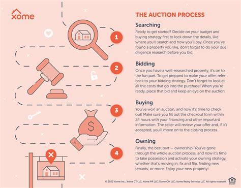 how do art auctions work?: An Insight into the Complexities of Art Auctioning