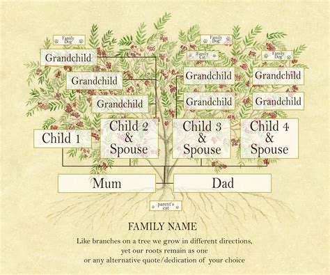 How to Print Family Tree from Ancestry: A Journey Through Time and Technology