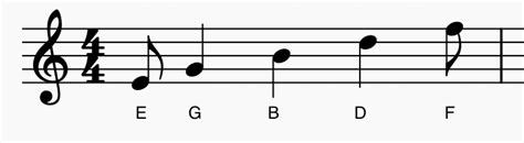 how to read sheet music guitar: the art of interpreting musical symbols