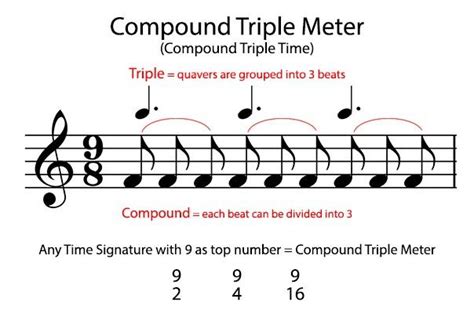 Meter Music Definition: An In-Depth Exploration of its Essence and Beyond