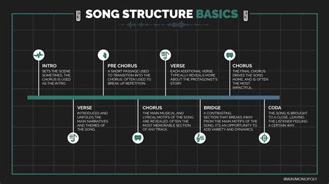 what is a breakdown in music