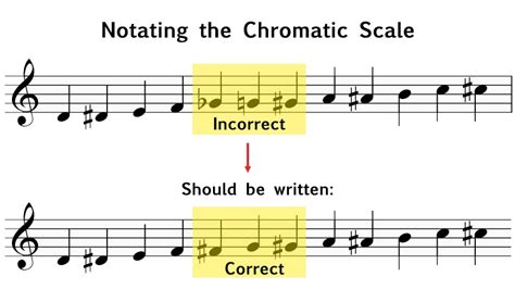 what is chromaticism in music and how does it influence the emotional tone of a piece?