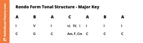 What is Rondo Form in Music: A Multi-Dimensional Exploration